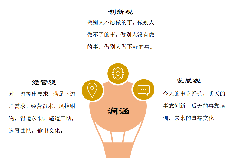 企业文化(图3)