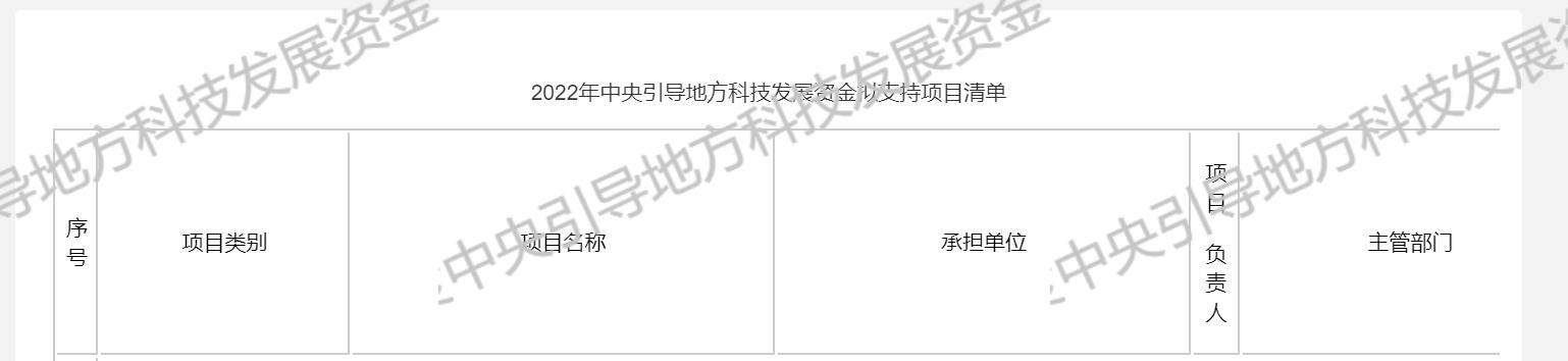 热烈祝贺我司荣获2022年度中央引导地方科技发展资金支持(图1)